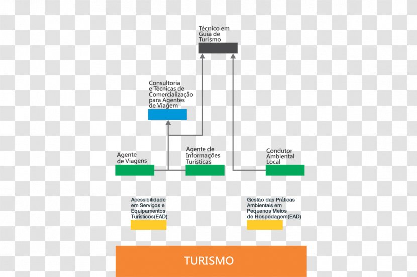 Brand Organization Line - Diagram Transparent PNG