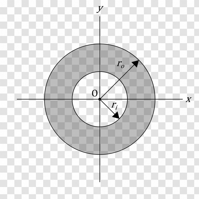 Annulus Circle Second Moment Of Area Point Transparent PNG