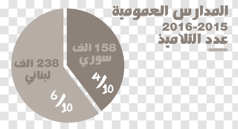 Lebanon Syria Brand Education - School - Humanitarian Aid Transparent PNG