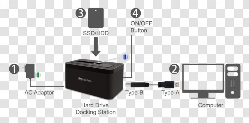 Adapter Hard Drives USB Docking Station Solid-state Drive - Brand - Disk Platter Transparent PNG