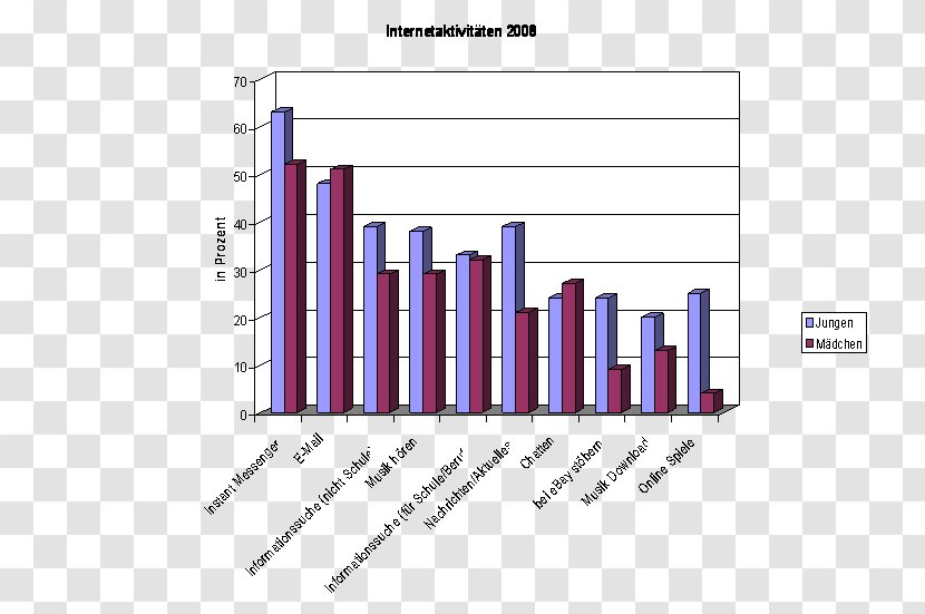 Diagram Statistics Anorexia Nervosa Boy Game - Cartoon Transparent PNG