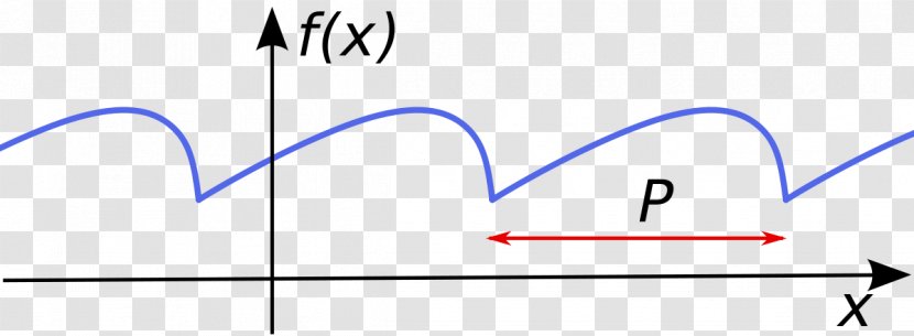 Periodic Function Mathematics Number Value - Encyclopedia Illustration Transparent PNG