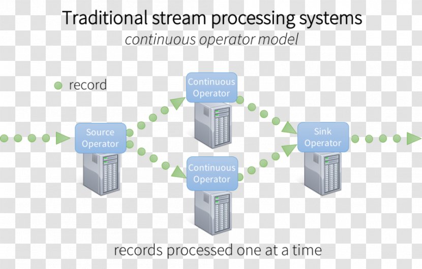 Stream Processing Architecture Data - Central Unit - Storm Transparent PNG