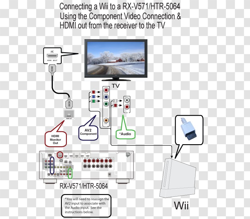 Wii U Up Wiring Diagram Component Video - Game Consoles - Nintendo Transparent PNG