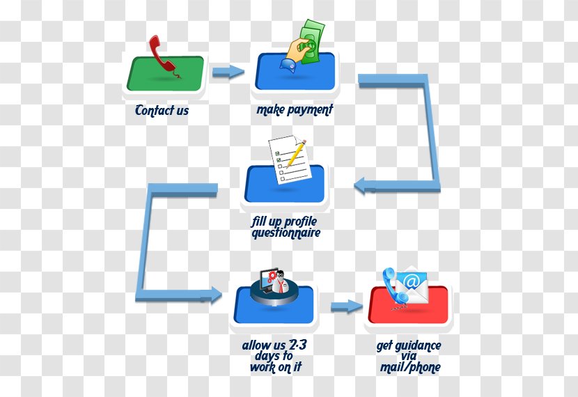 Brand Line Technology - Material - Process Steps Transparent PNG