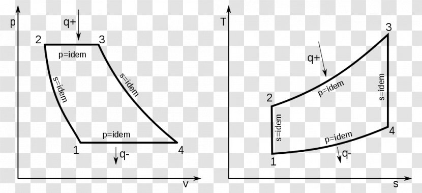 Pvts Wikipedia - Uznanie Autorstwa - Brayton Cycle Transparent PNG