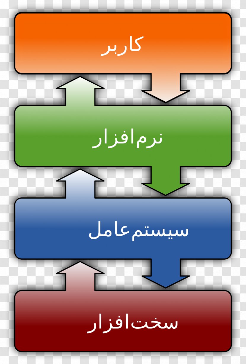 Operating Systems Real-time System Computer Software Hardware - Diagram Transparent PNG