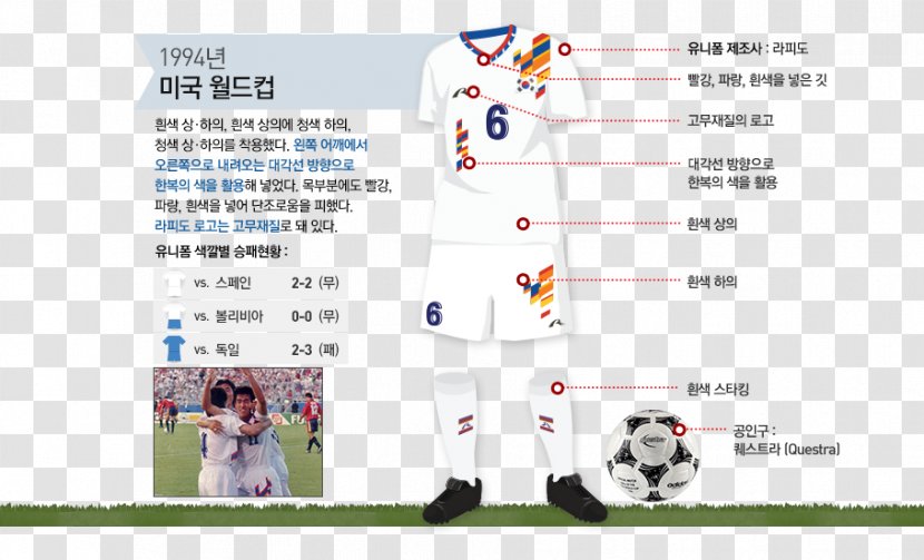 1954 FIFA World Cup South Korea National Football Team Technology History Transparent PNG