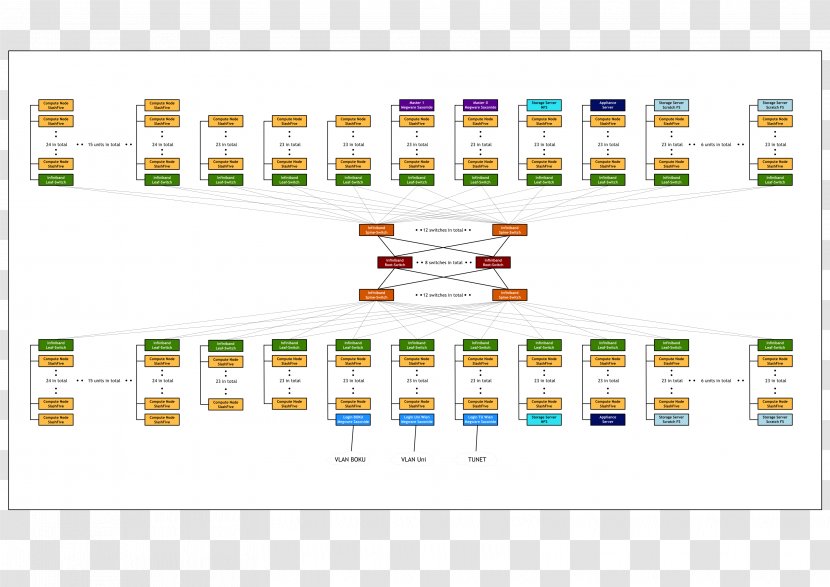 Brand Organization - Diagram - Design Transparent PNG