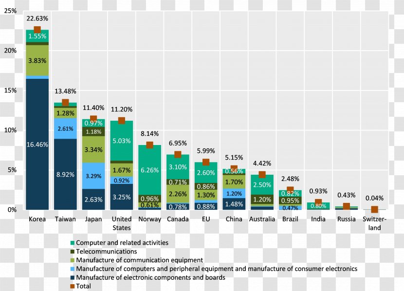 European Union Industry Information And Communications Technology Commission - Economy - Number Transparent PNG