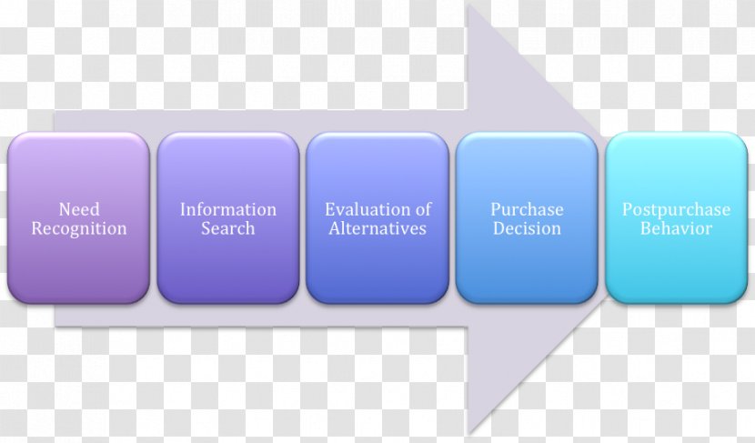 Buyer Decision Process Consumer Purchasing Brand - Text - Buyers Show Transparent PNG