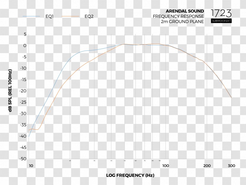 Paper Line Angle Pattern - Diagram Transparent PNG