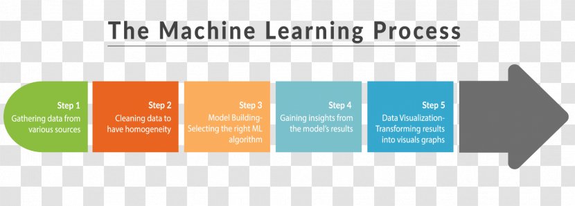 Machine Learning Computer Science Artificial Intelligence Algorithm - Classification Label Transparent PNG