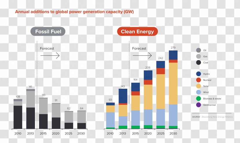Renewable Energy Development Fossil Fuel Alternative - Primary - Electricity Generation Transparent PNG