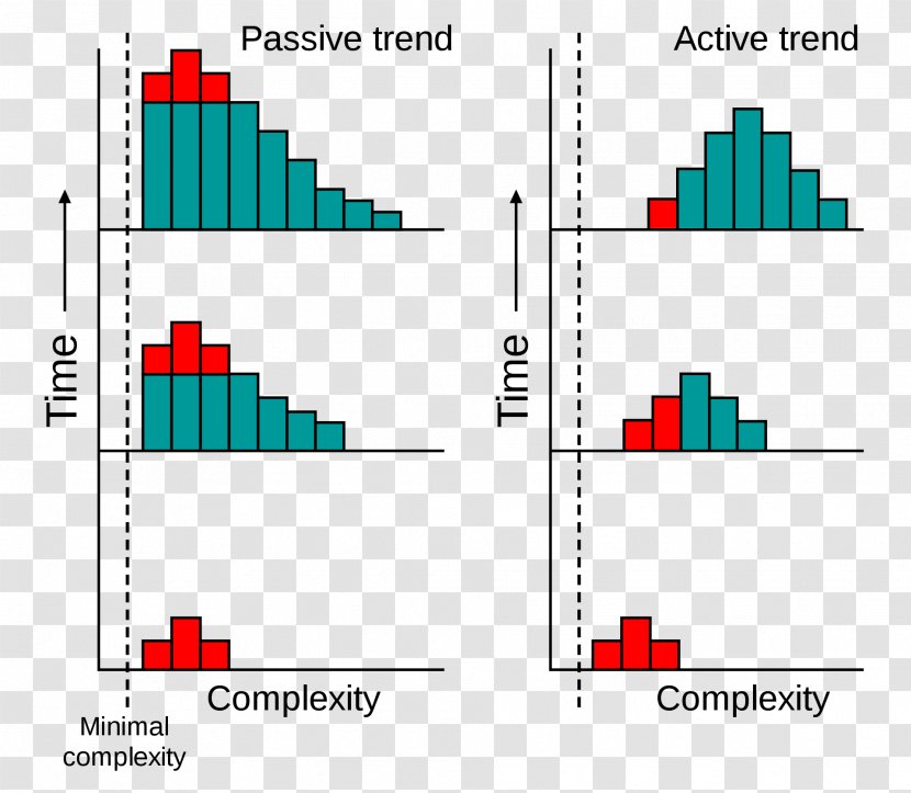 Diagram Line Brand - Plot - Complex System Transparent PNG