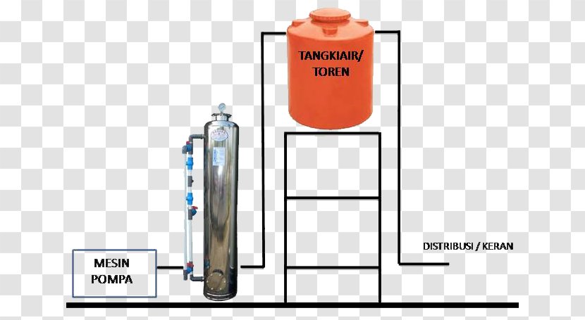PANORAMA WATER FILTER&DEPOT AIR MINUM ISI ULANG Filter Air Bandung Drinking Water Transparent PNG