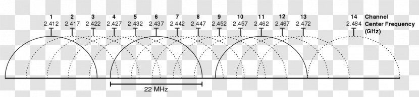 Wi-Fi Communication Channel Internet Computer Network Wireless - Heart - Tree Transparent PNG