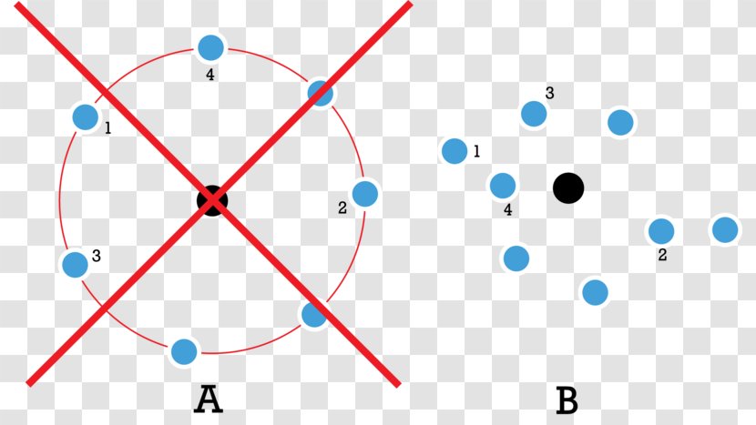Bohr Model Circle Disk Point Atom - Diagram Transparent PNG