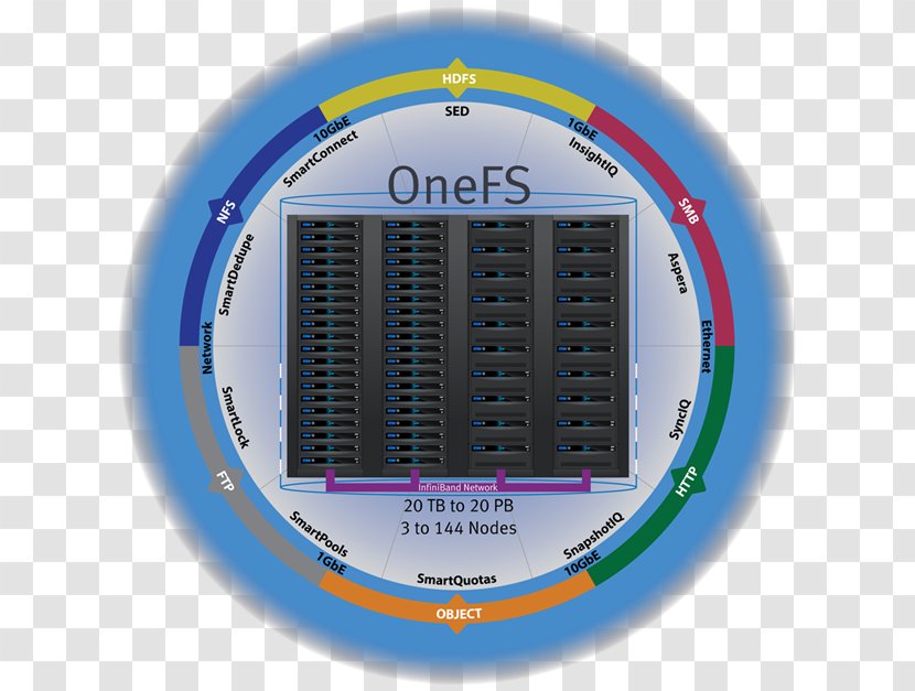 Dell EMC Isilon OneFS Distributed File System Computer Software Network Storage Systems - Sport Venue - Emc Transparent PNG