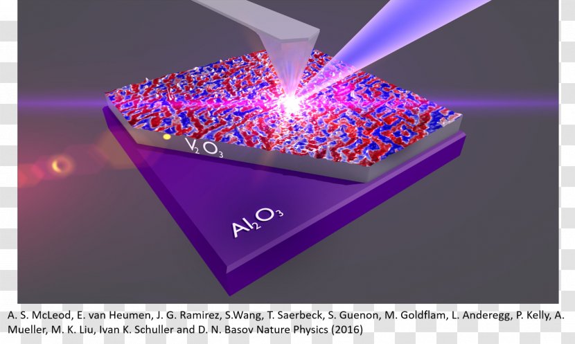 Light Atomic, Molecular, And Optical Physics Condensed Matter - Purple Transparent PNG