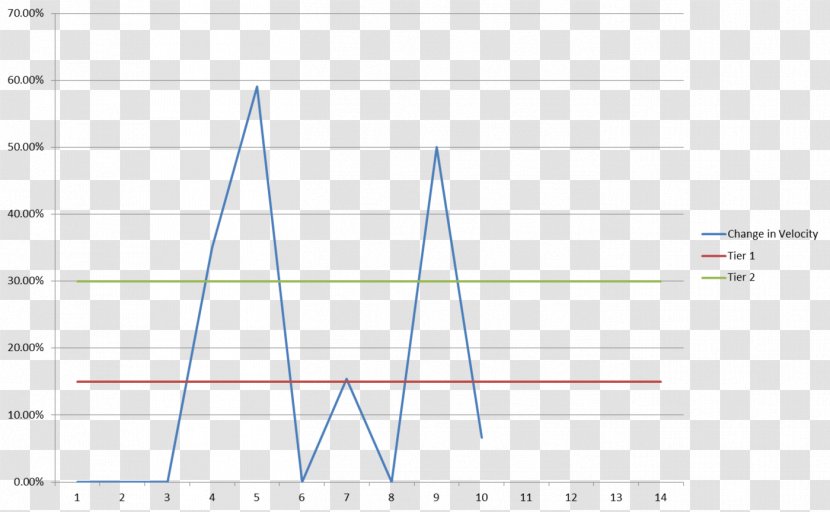 Paper Triangle Area Circle - Graph Transparent PNG