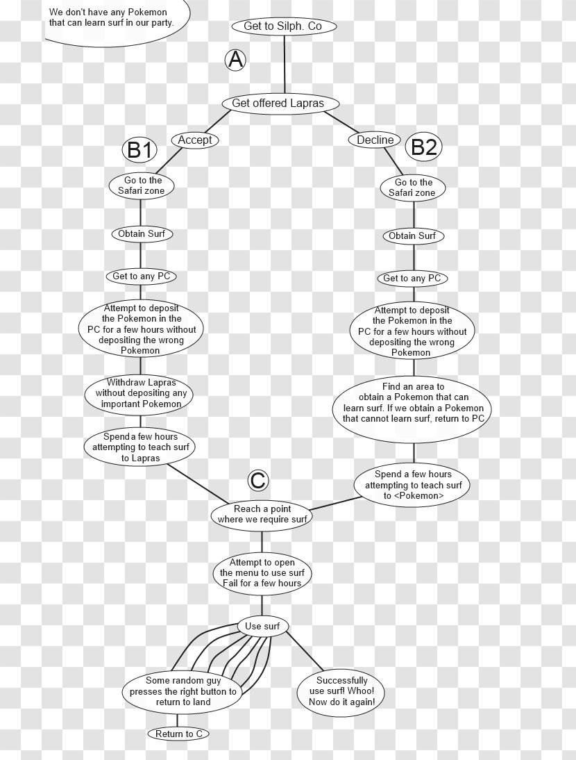 Drawing Diagram /m/02csf - Cartoon - Design Transparent PNG