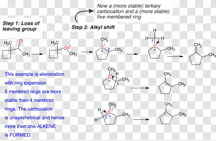 Elimination Reaction Mechanism Leaving Group Carbocation Chemical - Tosyl - Technology Transparent PNG