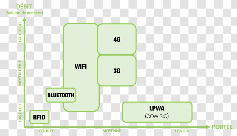 Brand Technology Line Transparent PNG