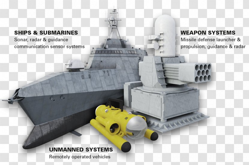 Littoral Combat Ship Heavy Cruiser Military Weapon - Naval - Hermetic Fiber Optic Connectors Transparent PNG