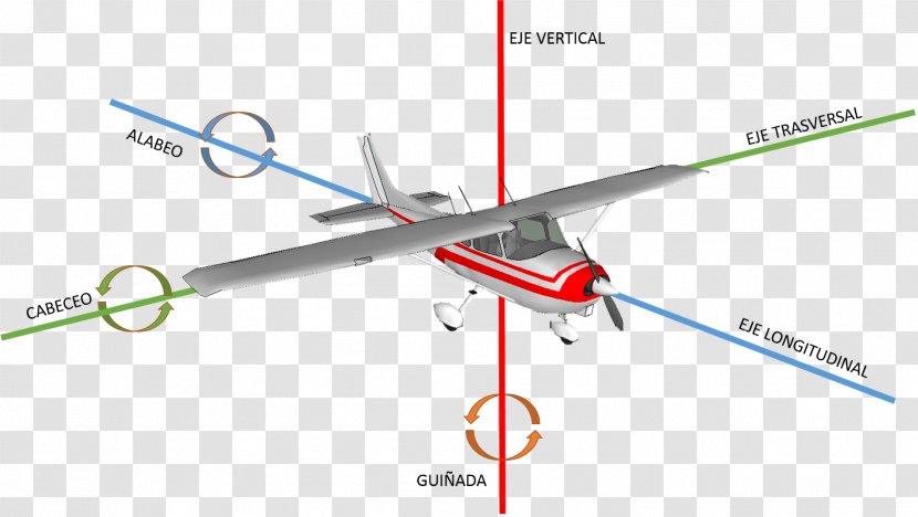 Airplane Aircraft Principal Axes Flight Motion Transparent PNG