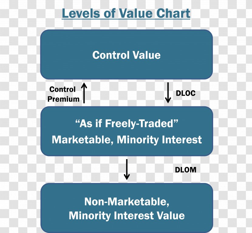 Fair Market Value Valuation Individual Retirement Account - Internal Revenue Service - Media Transparent PNG
