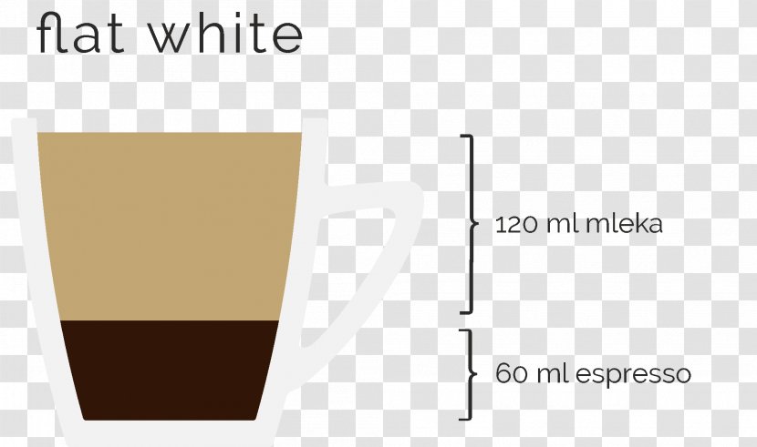 Flat White Coffee Caffè Americano Espresso Coffea - Herbal Tea Transparent PNG