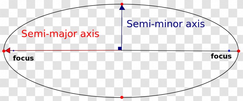 Semi-major And Semi-minor Axes Axis Ellipse Orbit Hyperbola - Diagram - Planet Transparent PNG