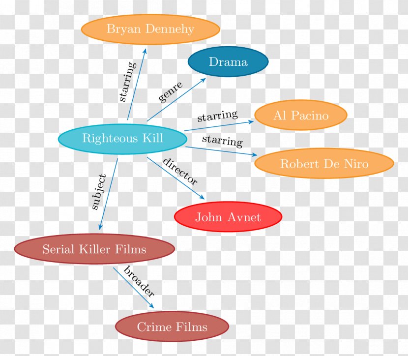 Brand Water Diagram Transparent PNG