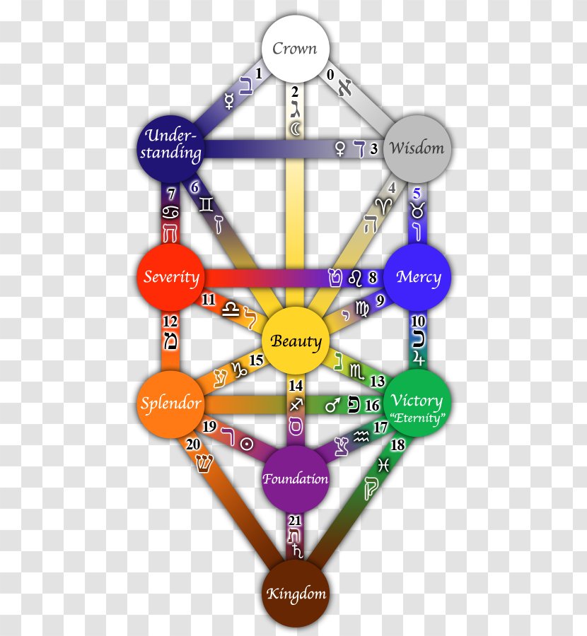 The Universal Kabbalah Tree Of Life Sefirot - Symbol - Geometric Theme Background Transparent PNG
