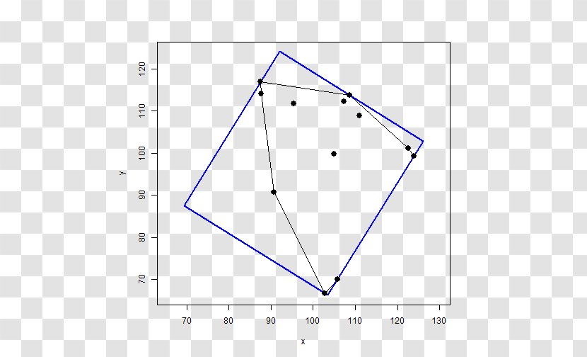 Triangle Point - Plot Transparent PNG