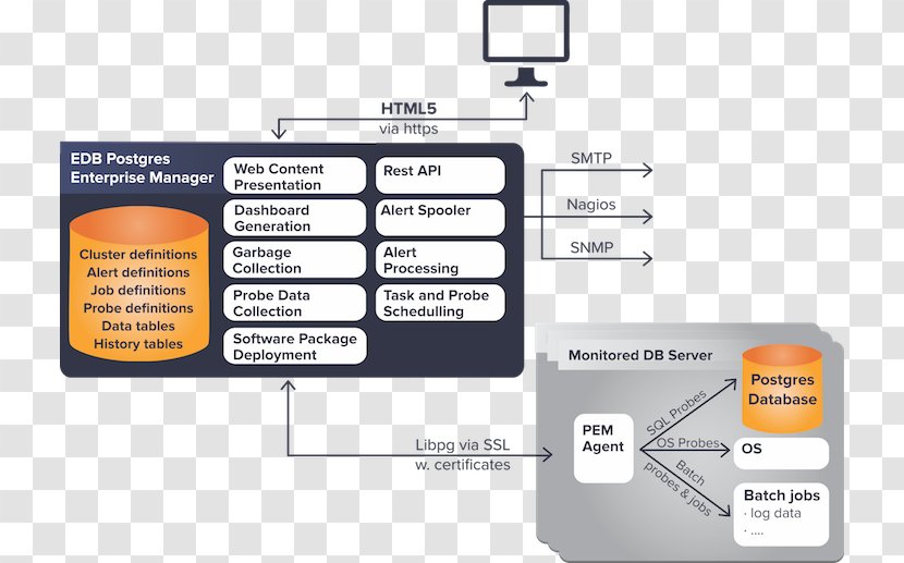 EnterpriseDB Database PostgreSQL Information - Technology - Index Transparent PNG