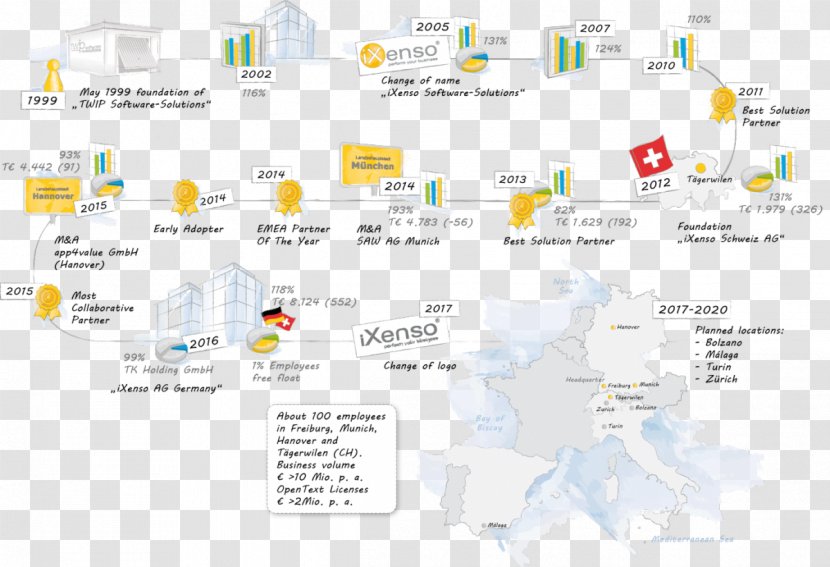 Brand Diagram Technology - Company History Transparent PNG