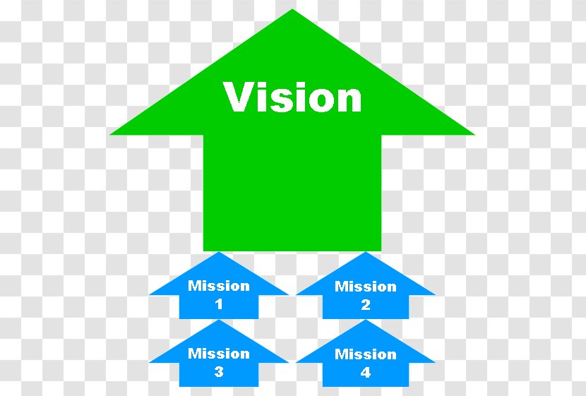 Vision Statement Organization Mission Goal Management - Process Whiteboard Transparent PNG