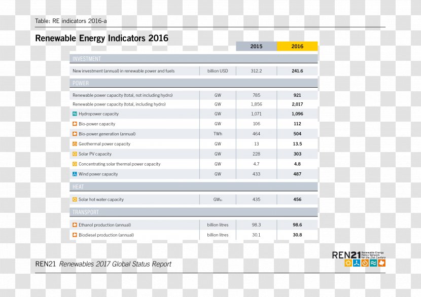 Renewable Energy REN21 Alternative Hydroelectricity - Fossil Fuel Transparent PNG