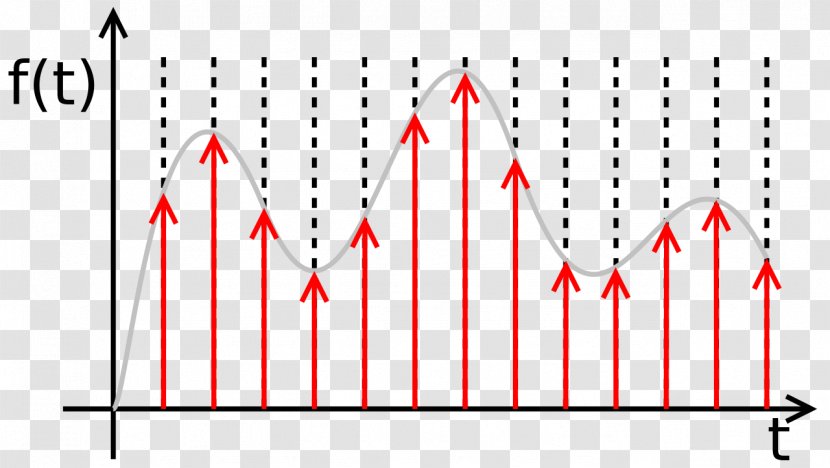 Discrete-time Signal Continuous Digital Processing Sampling - Area Transparent PNG