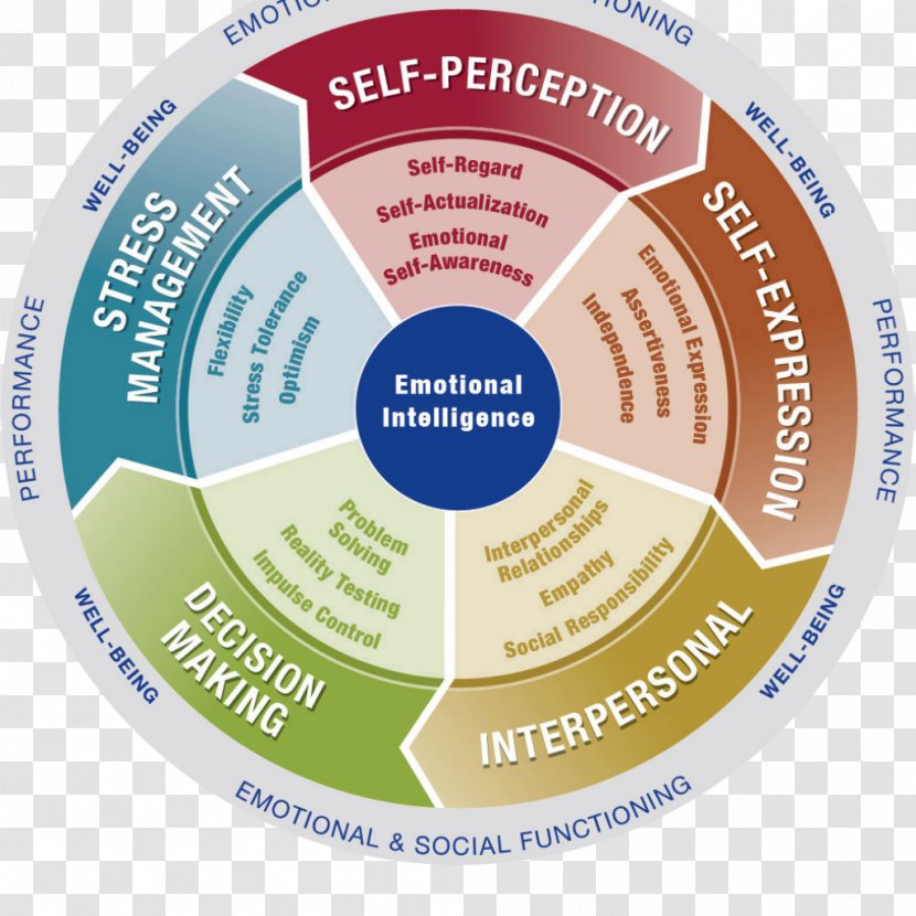 Emotional Intelligence Training 2.0 - Certification - Credibility Transparent PNG