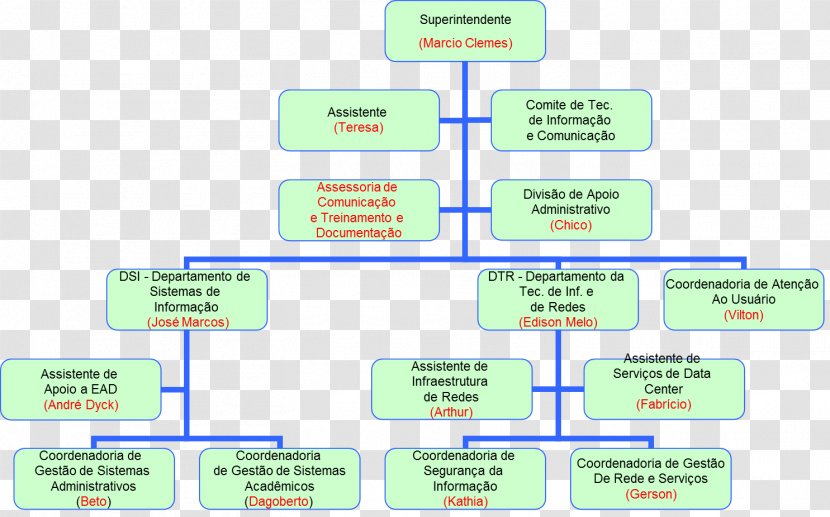 Brand Diagram - Design Transparent PNG