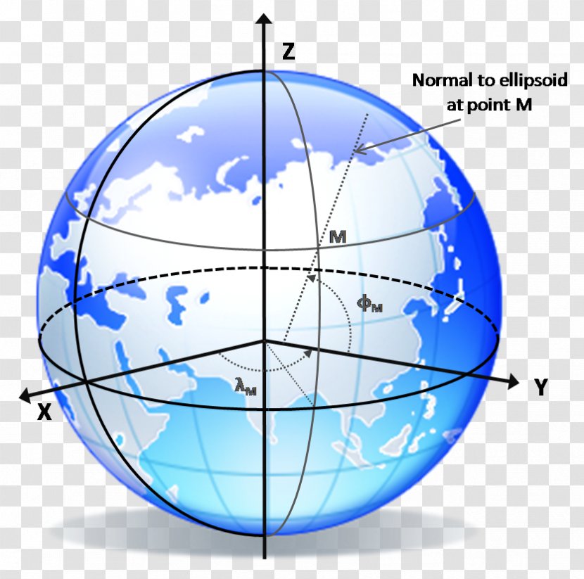 Earth Inertial Frame Of Reference Non-inertial Coordinate System - European Picture Transparent PNG