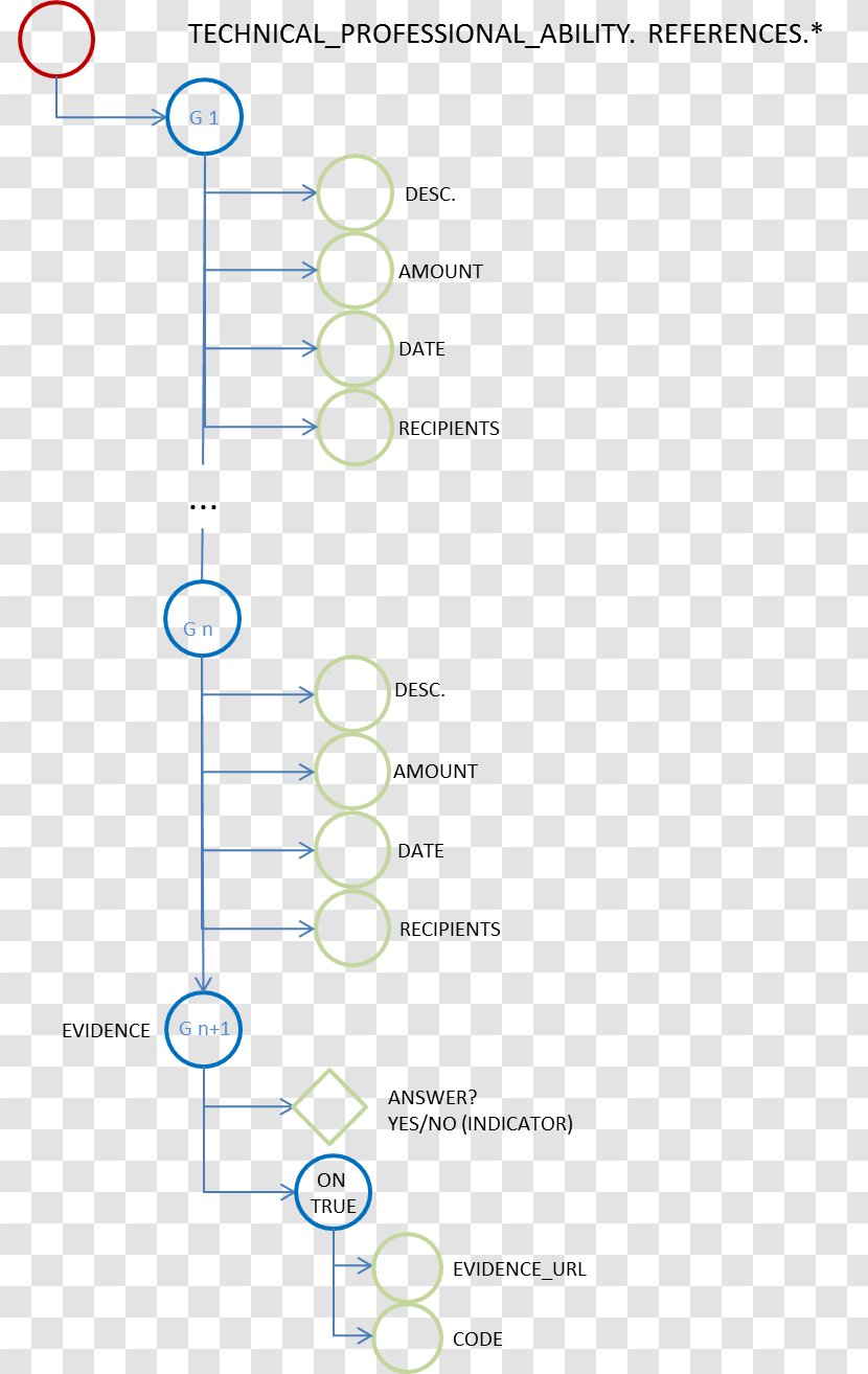 Product Line Data Structure Angle - Number - Tech Luxembourg Sarl Transparent PNG