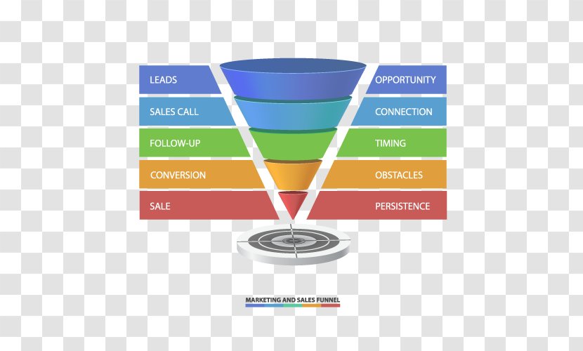 Sales Process Digital Marketing Touchpoint - Strategy - Funnel Transparent PNG