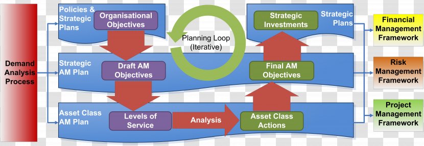 Organization Asset Management Plan Business Transparent PNG