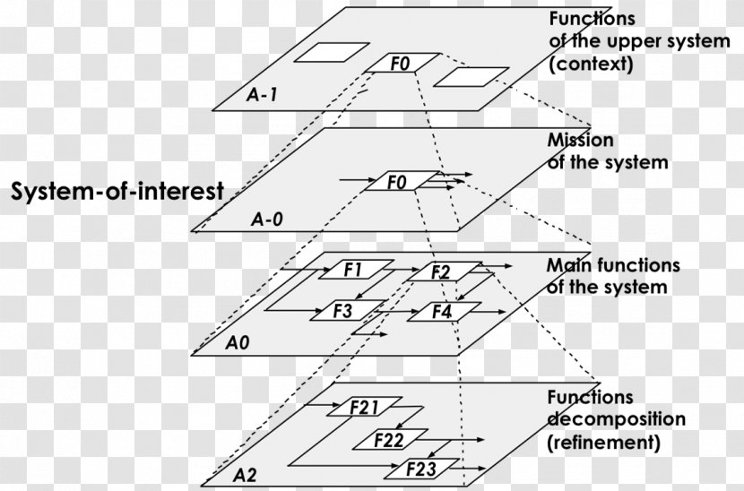 Functional Decomposition Systems Architecture - Area Transparent PNG