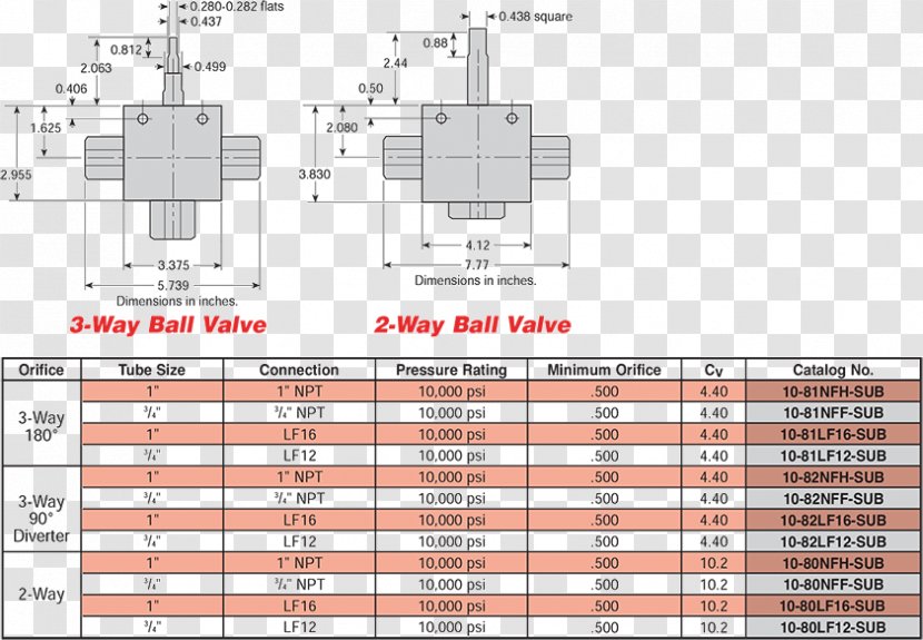 Ball Valve Hydraulics Subsea Trunnion - Piping And Plumbing Fitting - High Pressure Cordon Transparent PNG