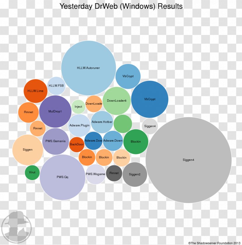 Graphic Design Diagram Brand Material Transparent PNG